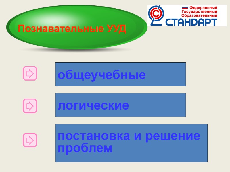 Познавательные УУД общеучебные логические постановка и решение проблем
